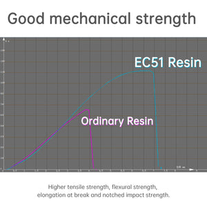 [LITLIQ] EC51 Fast Standard ABS-like Resin (2kg)